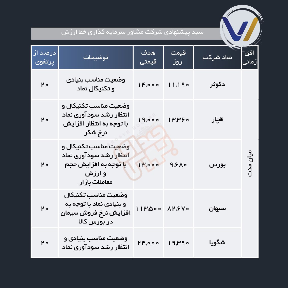 سبد پیشنهادی هفته اول اردیبهشت ماه