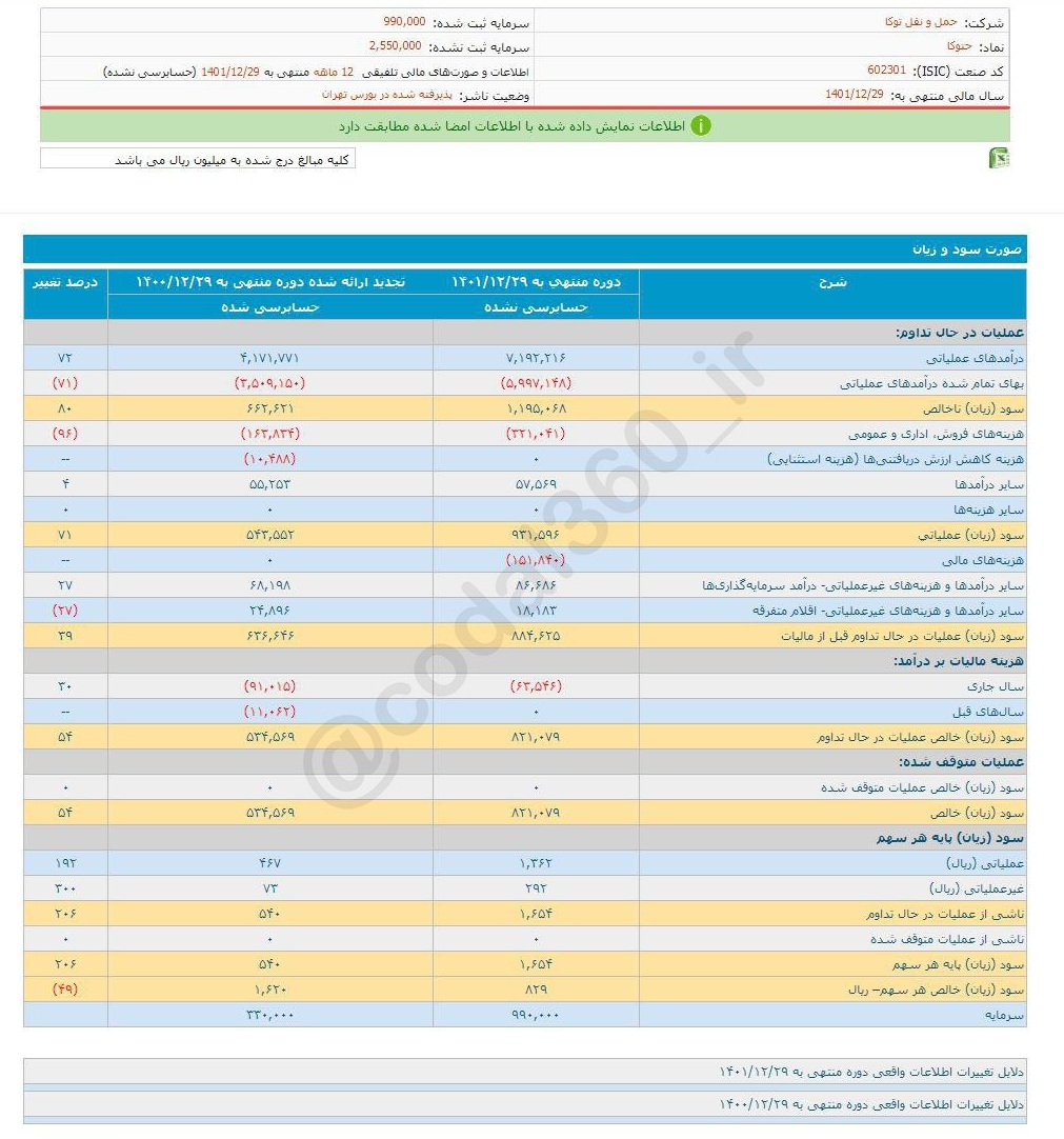 حتوکا به ازای هرسهم چقدر سود محقق کرد؟