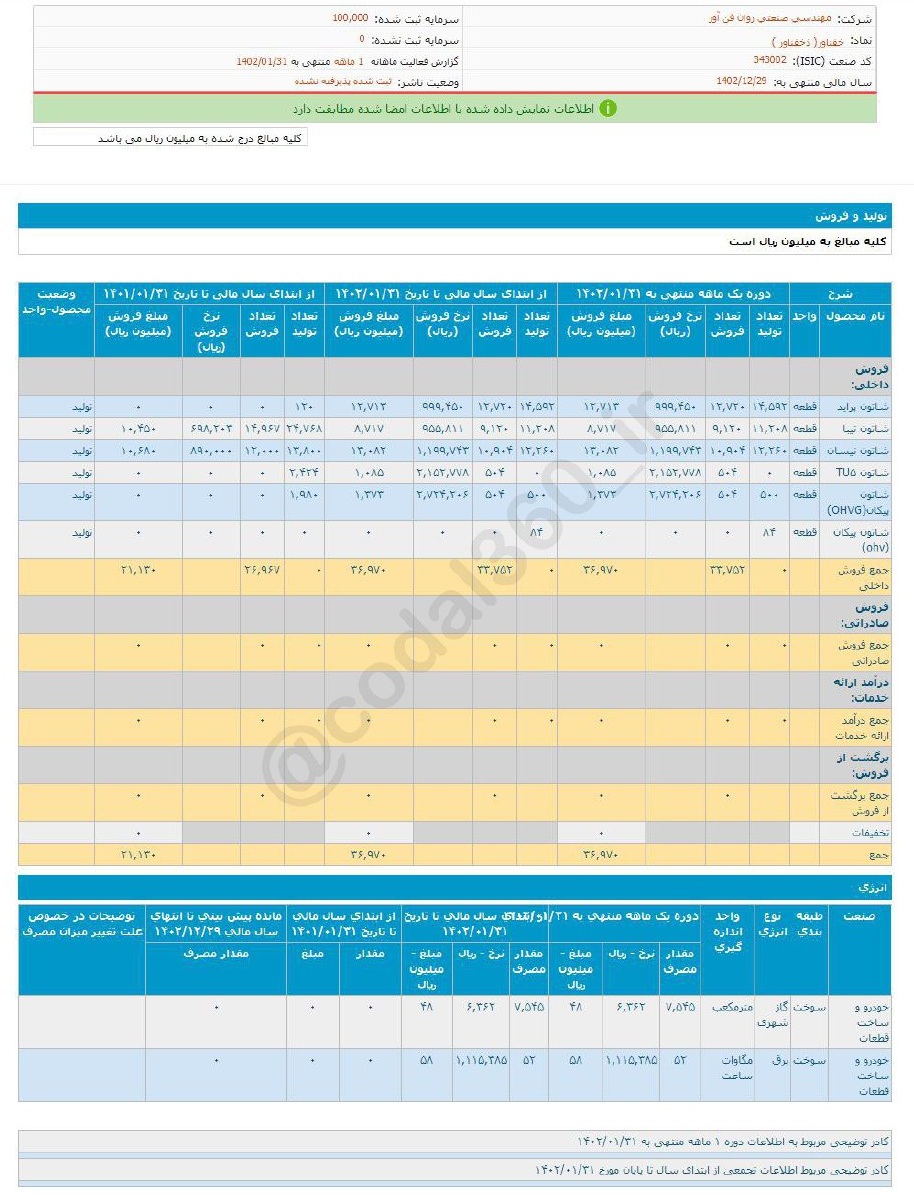 افزایش درآمد خفناور در فرودین ماه