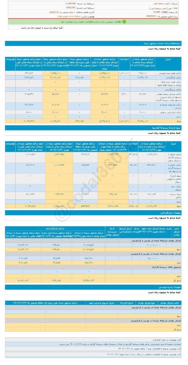 سهم امین برای سرمایه گذاری مناسب است؟