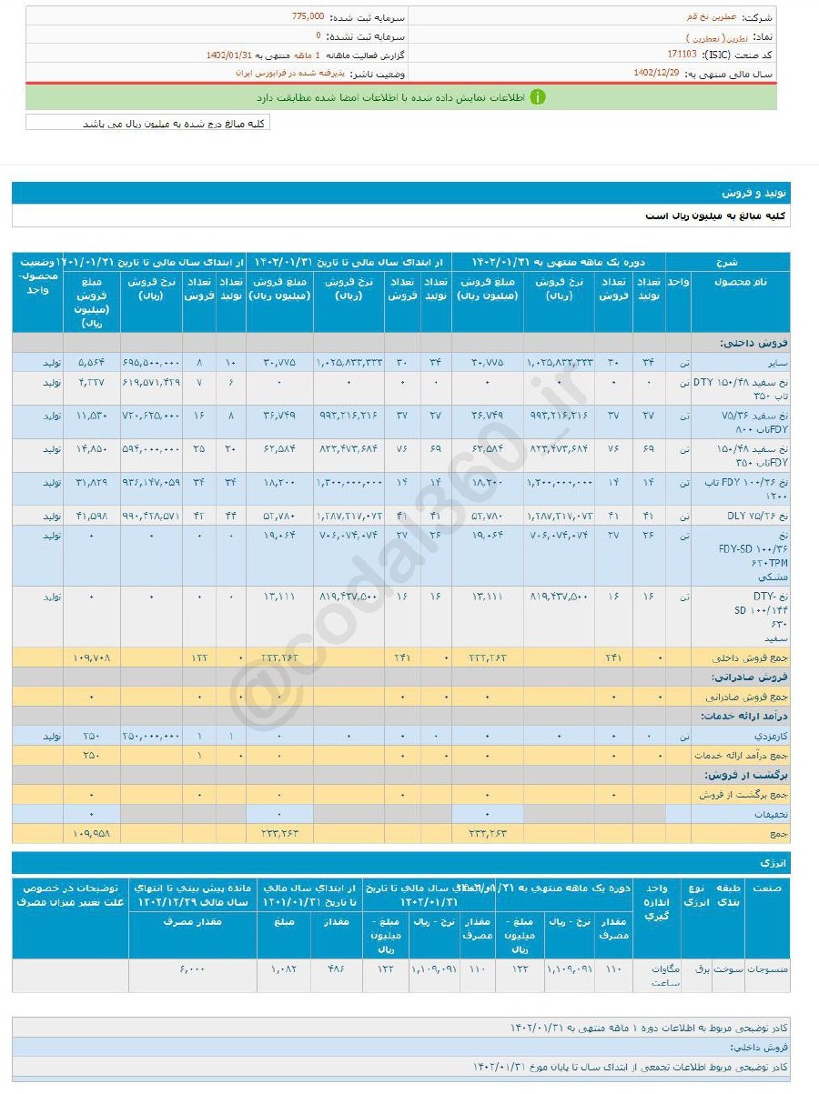 رشد درآمد فروردین ماه نطرین