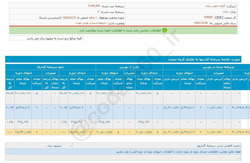 فروردین بی حاصل برای برکت