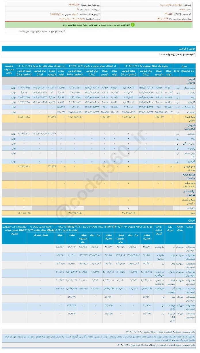 بوعلی در فروردین ماه چقدر درآمد داشت؟