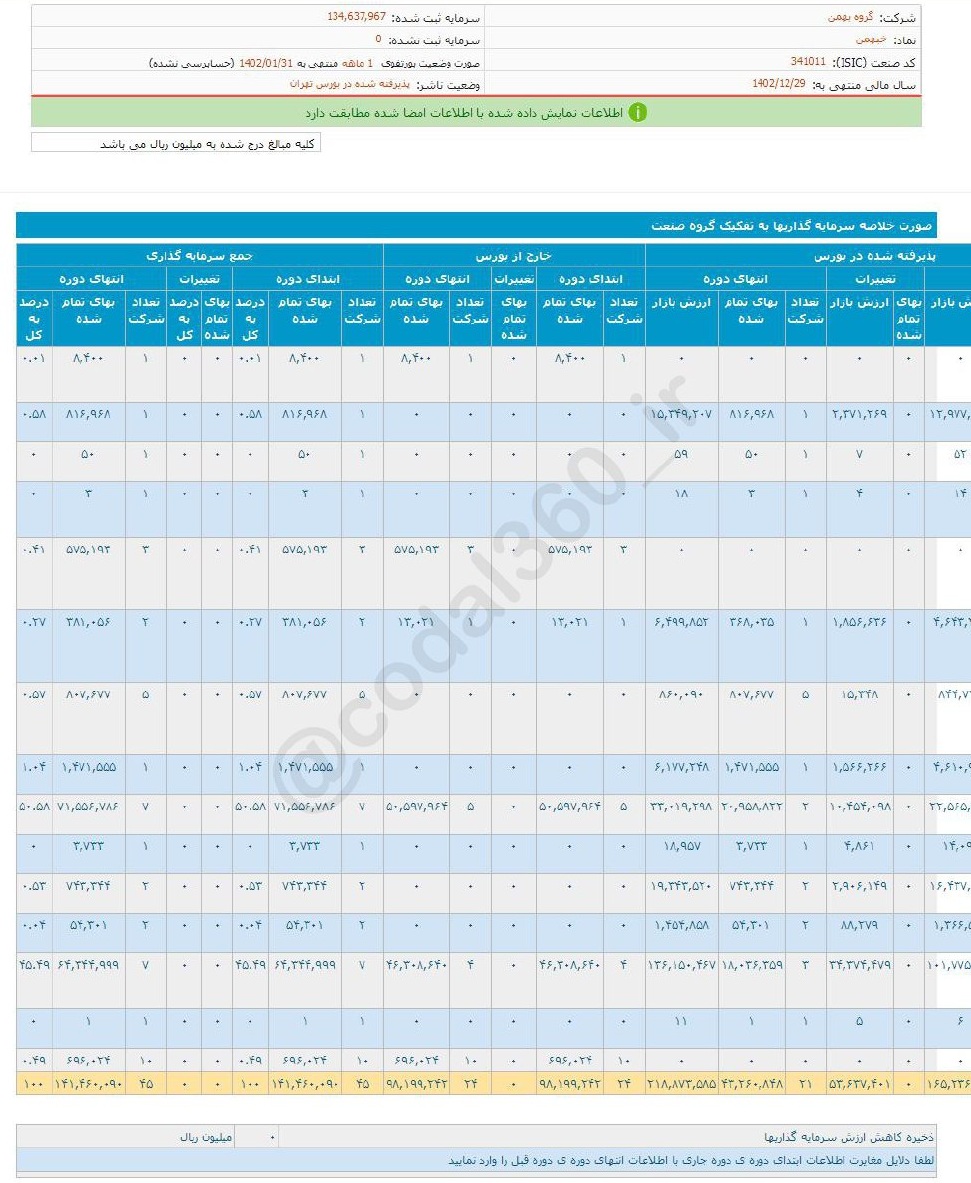 عملکرد خبهمن در فروردین ماه خوب نبود