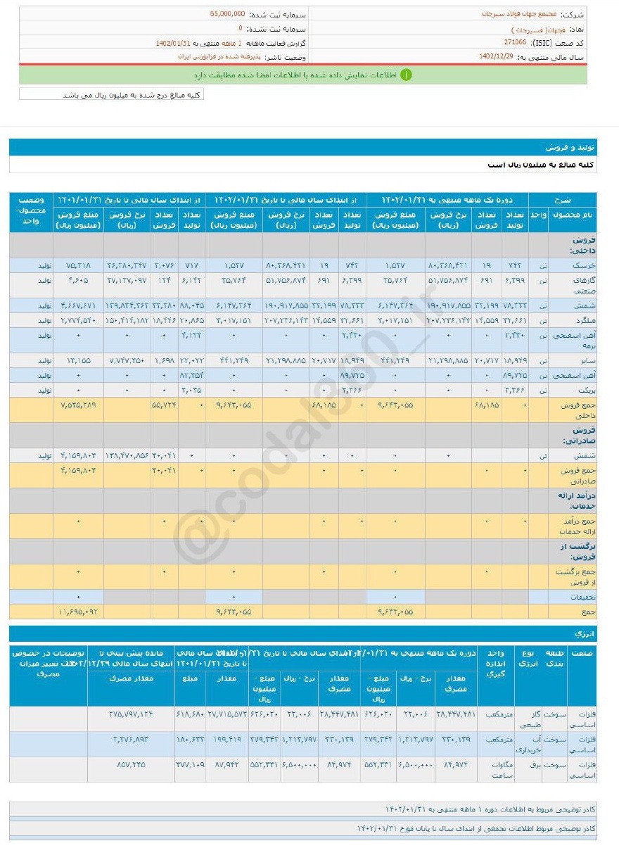 کاهش درآمد فروردین ماه فجهان