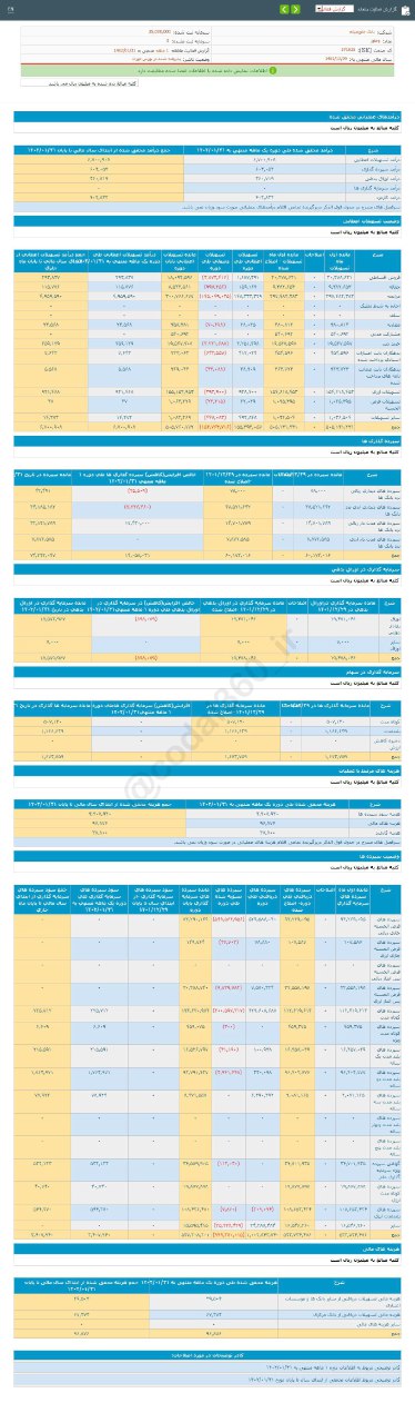 سهم وخاور را برای بلند مدت بخریم؟