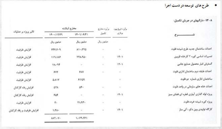 پیش بینی سود کقزوی چقدر است؟