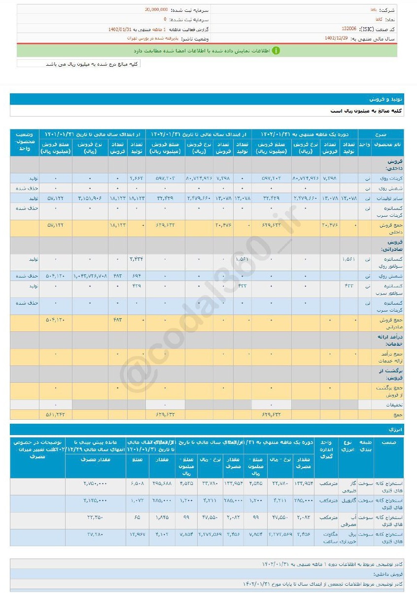 عملکرد کاما در فروردین ماه چگونه بود؟