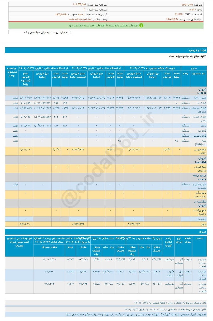 عملکرد خوب خپارس در اولین ماه بهار