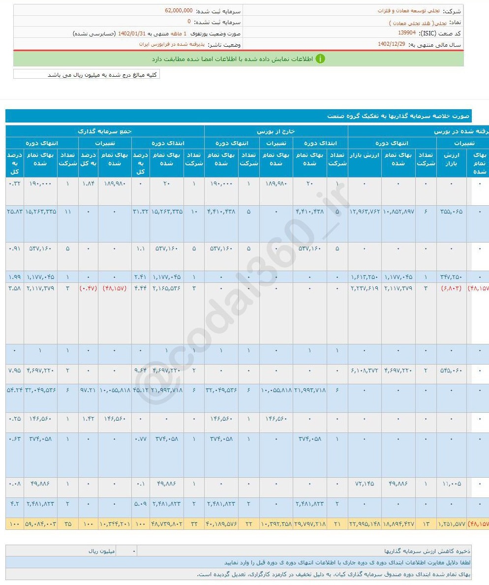 تجلی درفروردین چقدر درآمد داشت؟