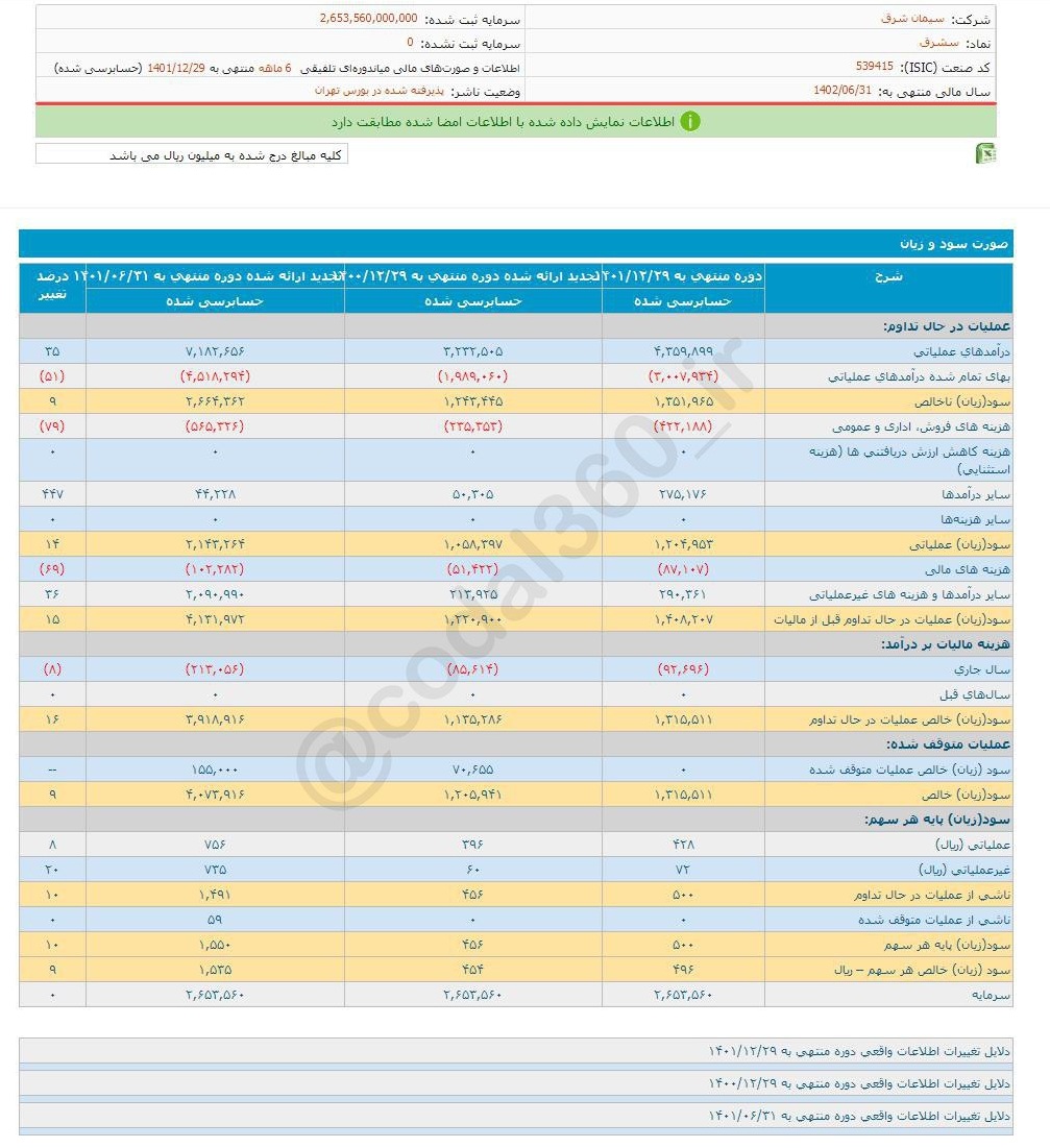 سشرق ۶ ماهه چقدر سود تقسیم کرد؟