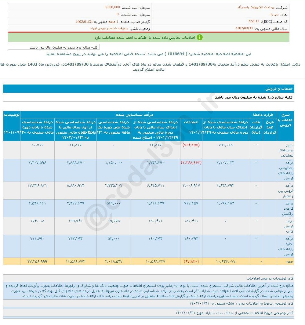 افزایش درآمد فروردین ماه پی پاد