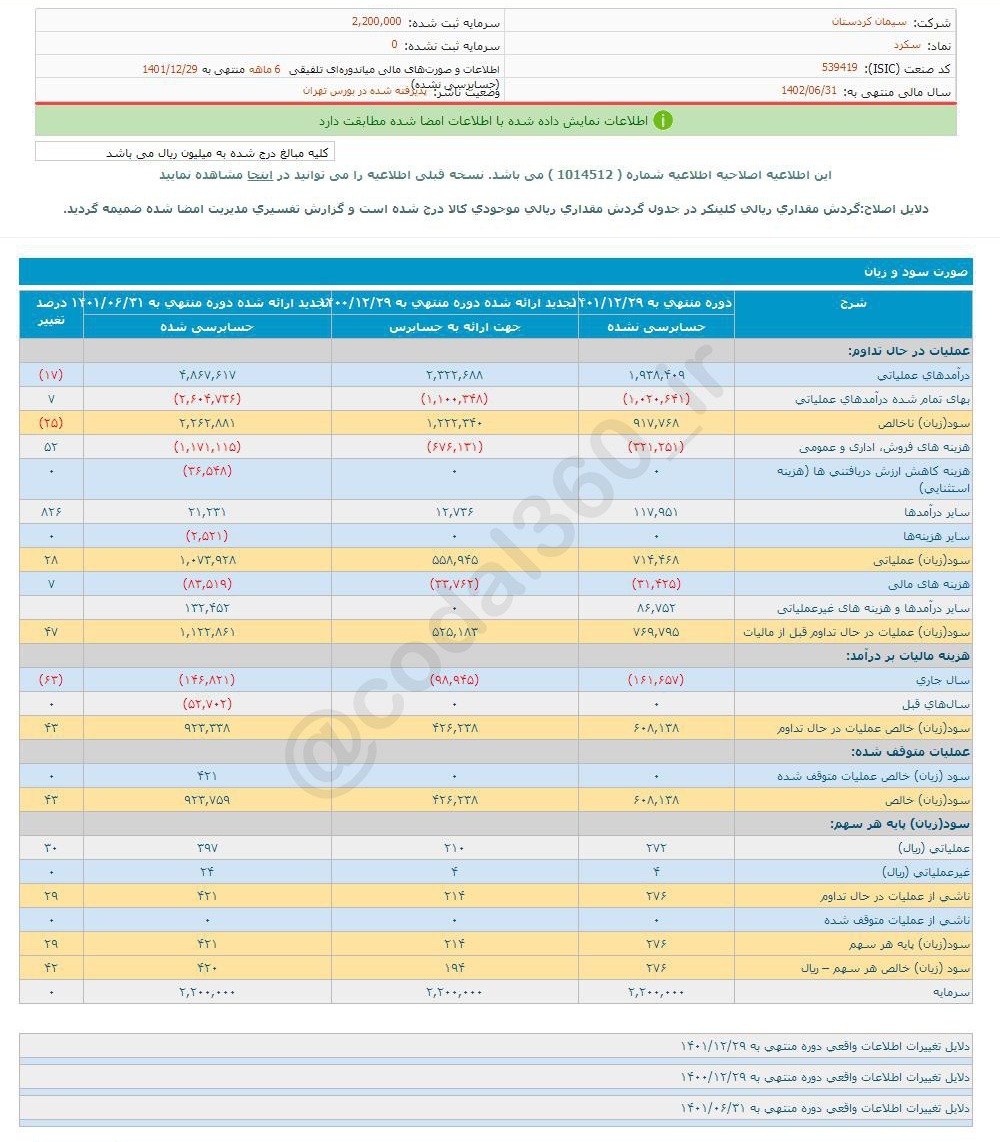 این سهم سیمانی را برای بلند مدت بخریم