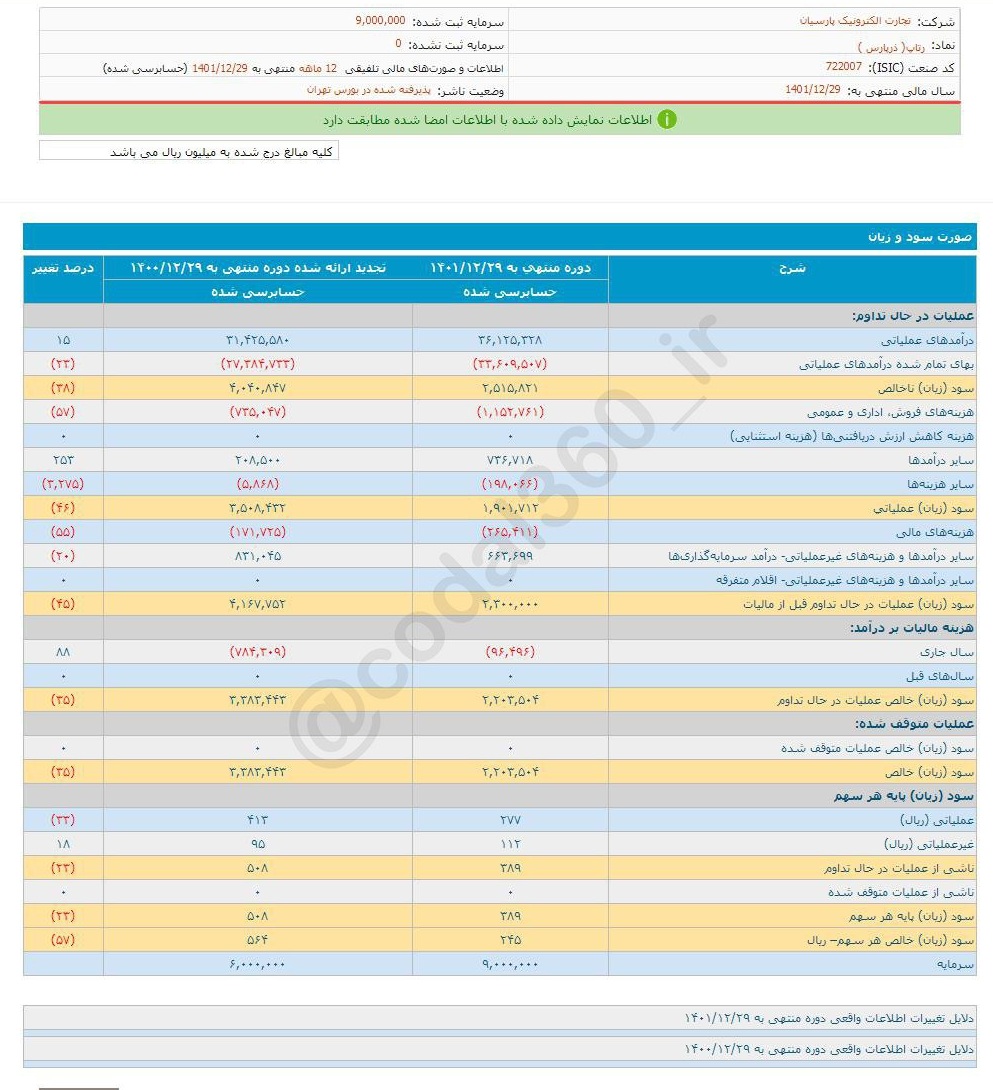 رتاپ چقدر سود تقسیم کرد؟