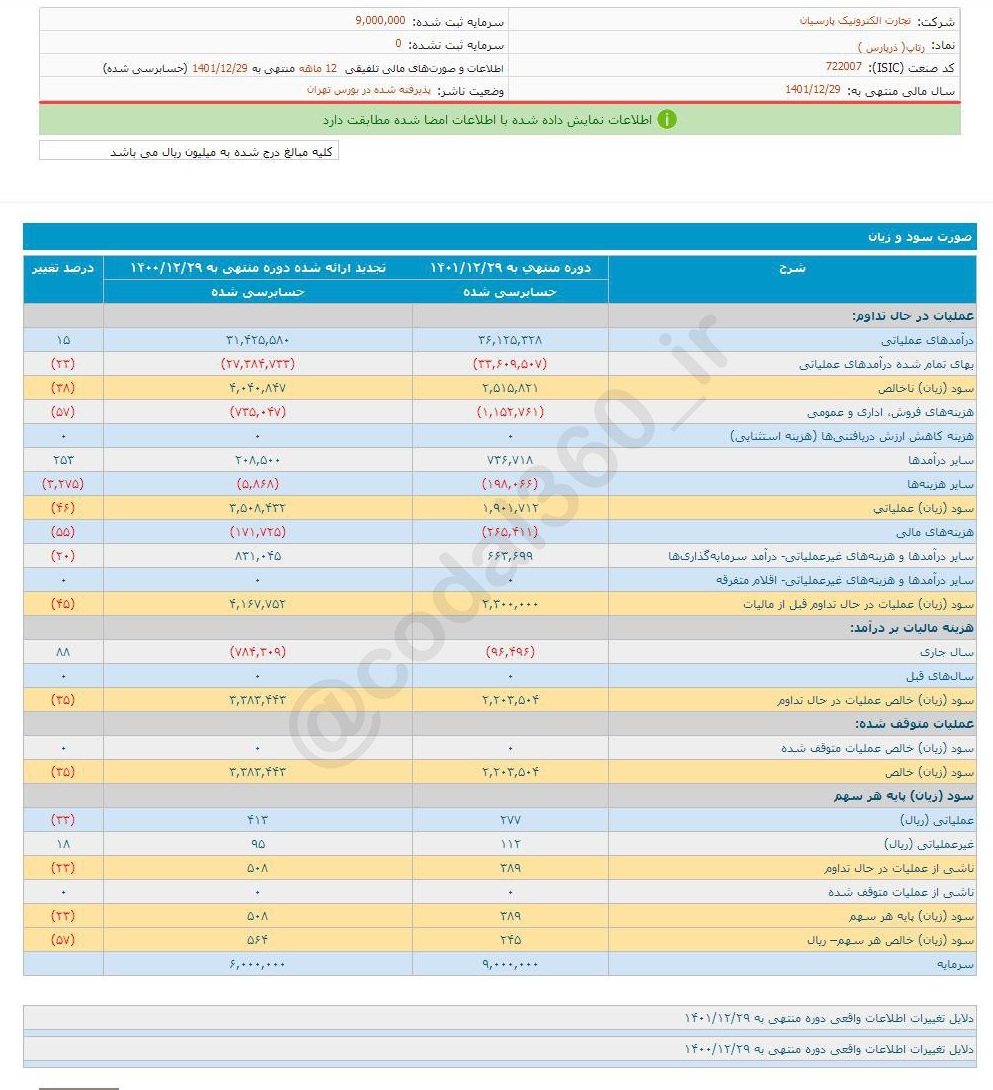 رتاپ چقدر سود تقسیم کرد؟