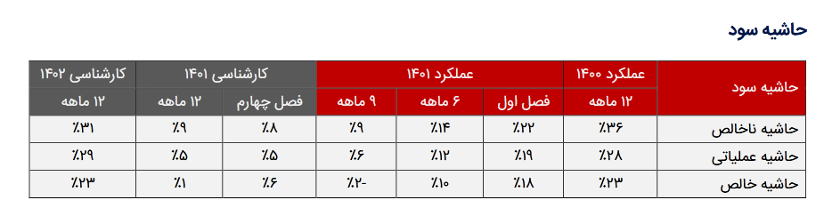 بررسی ریسک سرمایه گذاری بر روی کمینا