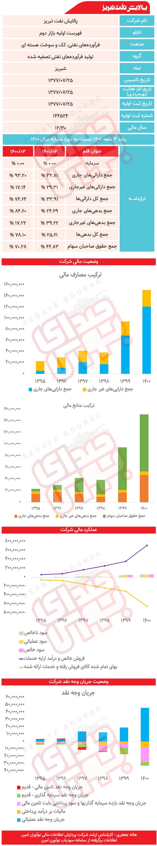 شبریز زیر ذره‌بین