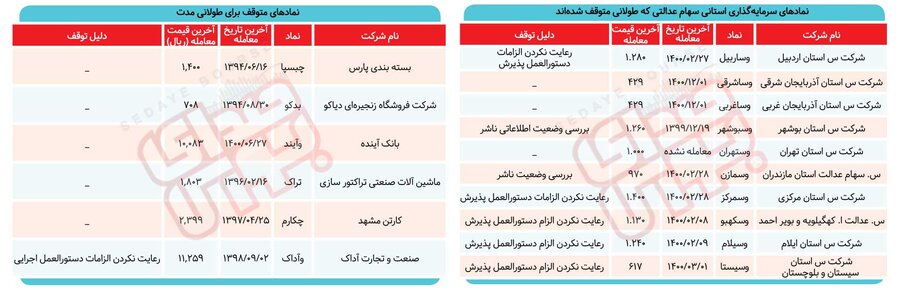 چرا نمادهای بسته باز نمی‌شوند؟ / محکوم به حبس ابد