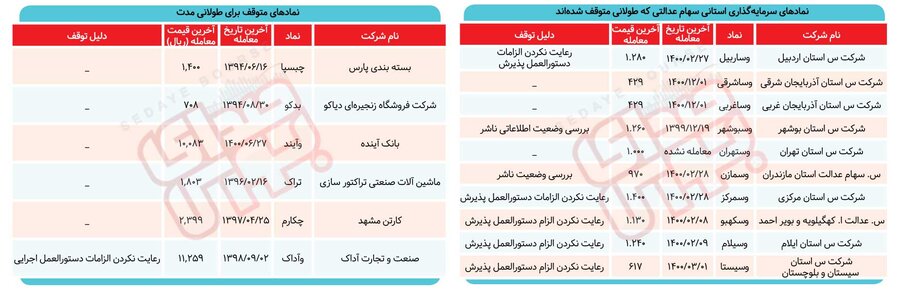 چرا نمادهای بسته باز نمیشوند؟ / محکوم به حبس ابد