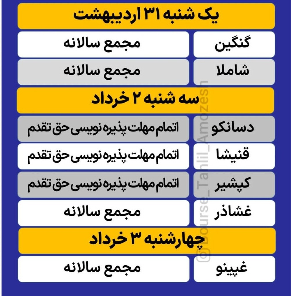 معرفی مجامع بورسی هفته آینده