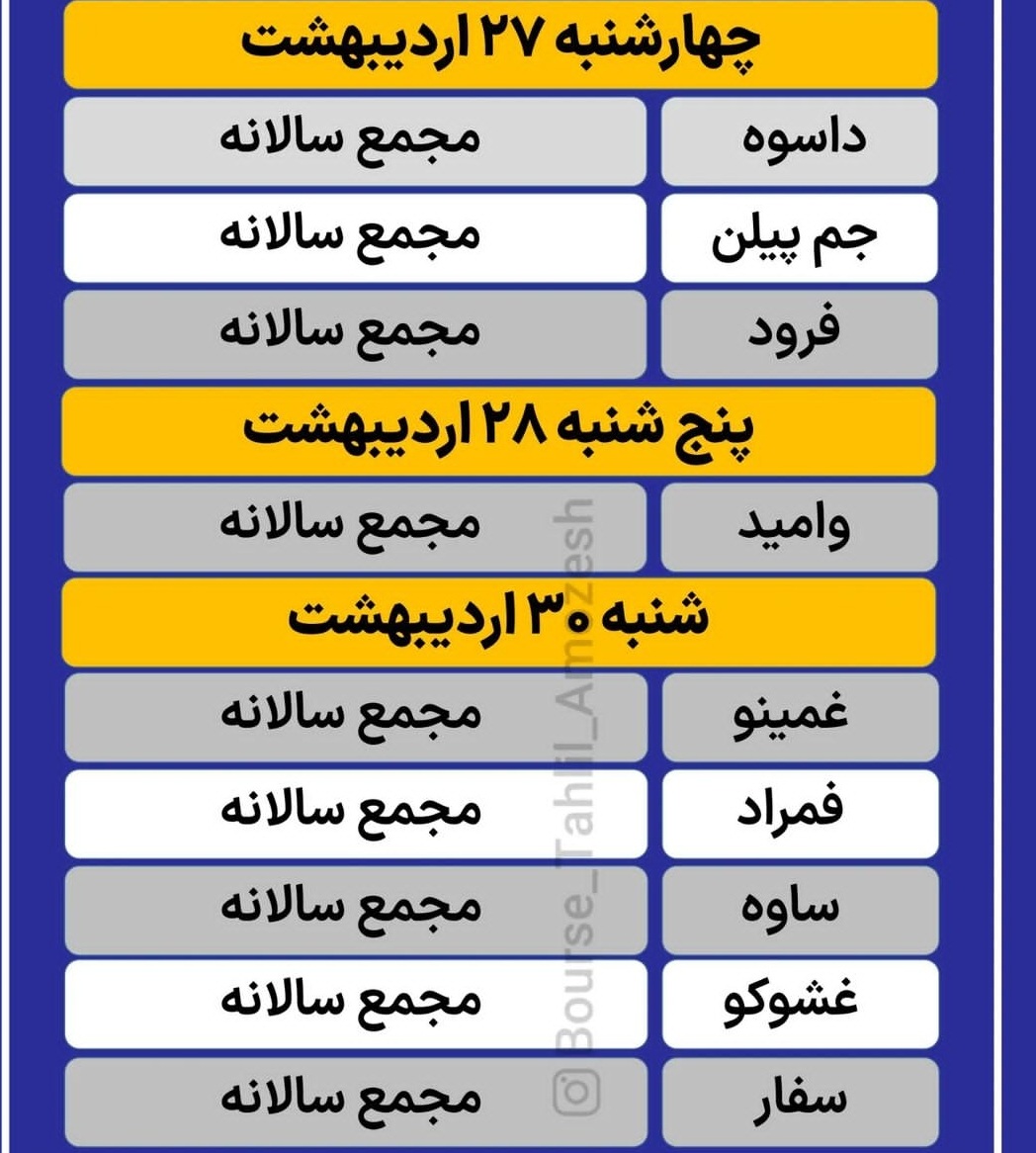 معرفی مجامع بورسی هفته آینده