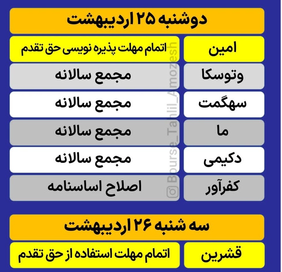 معرفی مجامع بورسی هفته آینده