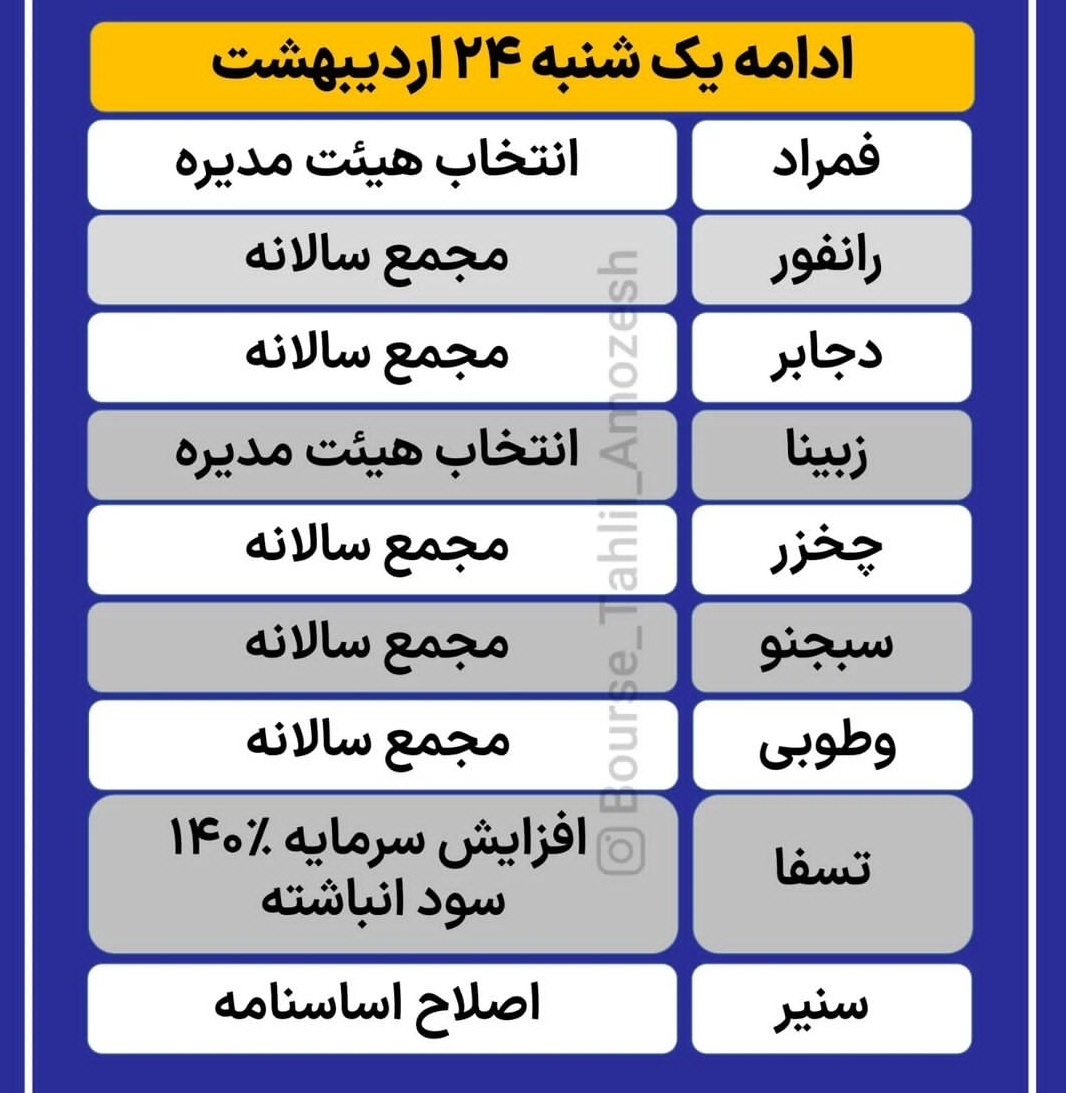 معرفی مجامع بورسی هفته آینده