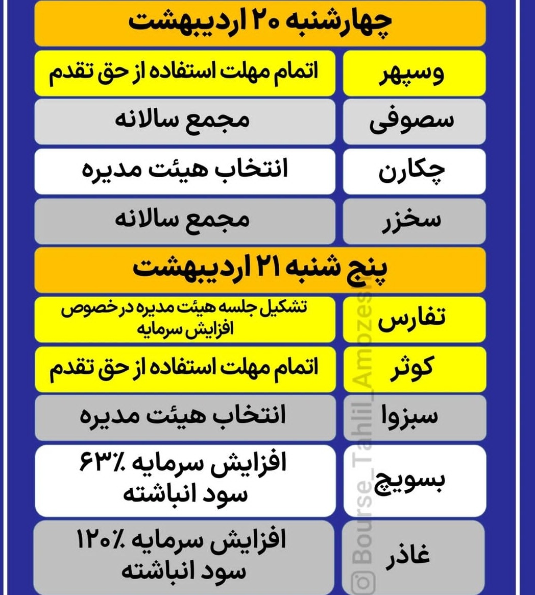 معرفی مجامع بورسی هفته آینده