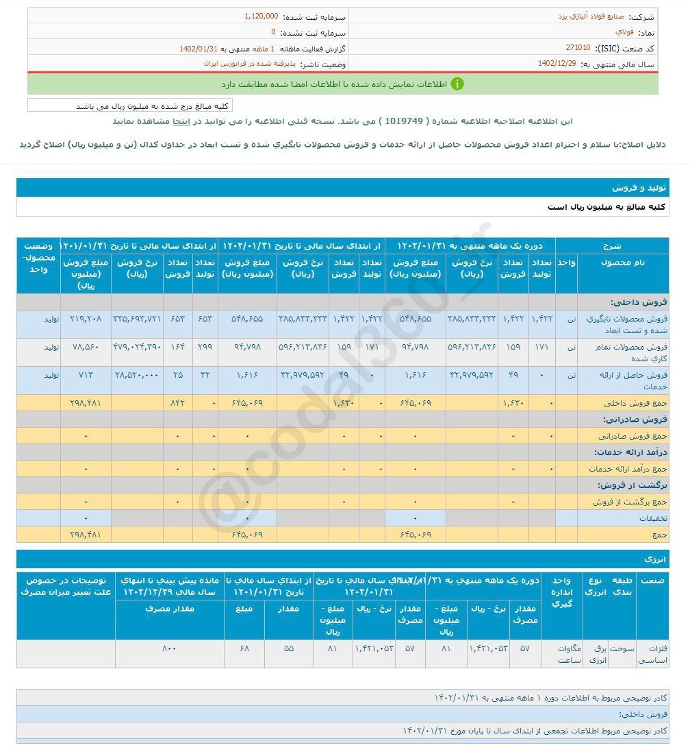 افزایش درآمد فولای در فروردین ماه