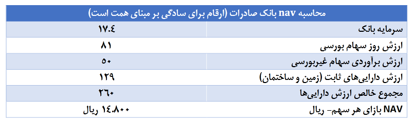 NAV هر سهم وبصادر بررسی شد