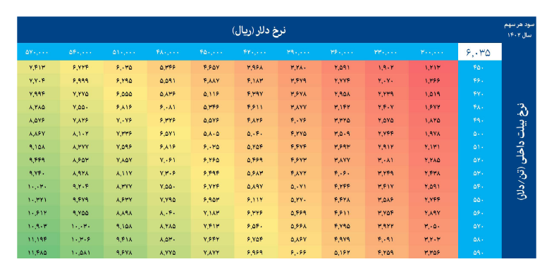 بررسی بنیادی سود آوری سهم کزغال 