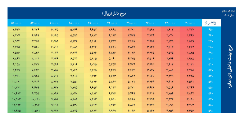 بررسی بنیادی سود آوری سهم کزغال