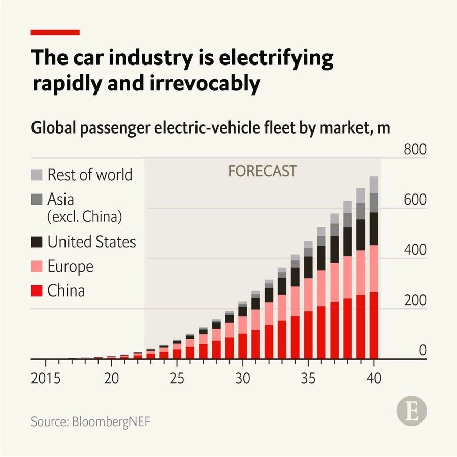 خودروها «سبز» میشوند