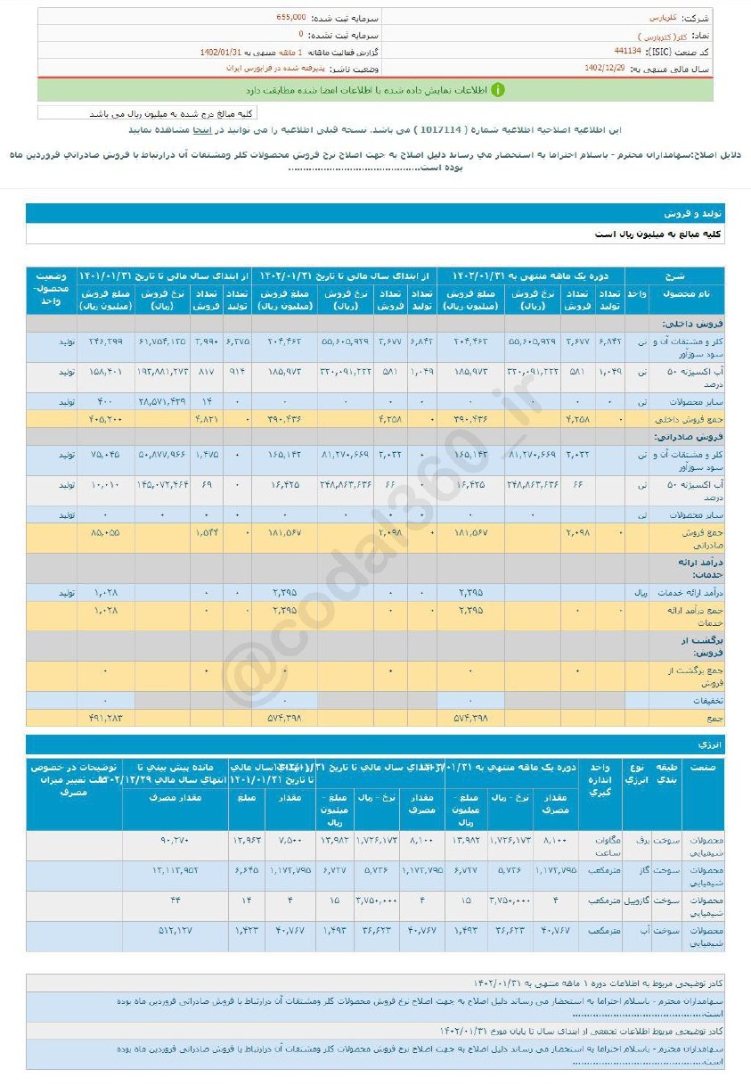 فروش فروردین ماه کلر چقدر شد؟