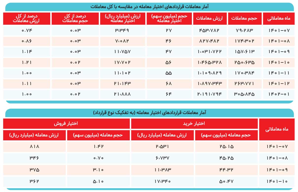 بازار نوپای ناشناخته