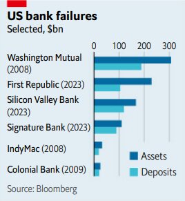 ورشکستگی بانک‌های آمریکایی 