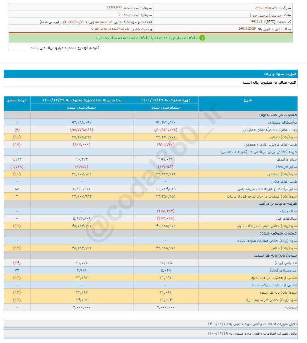 جم پیلن امسال سود کمتری تقسیم کرد