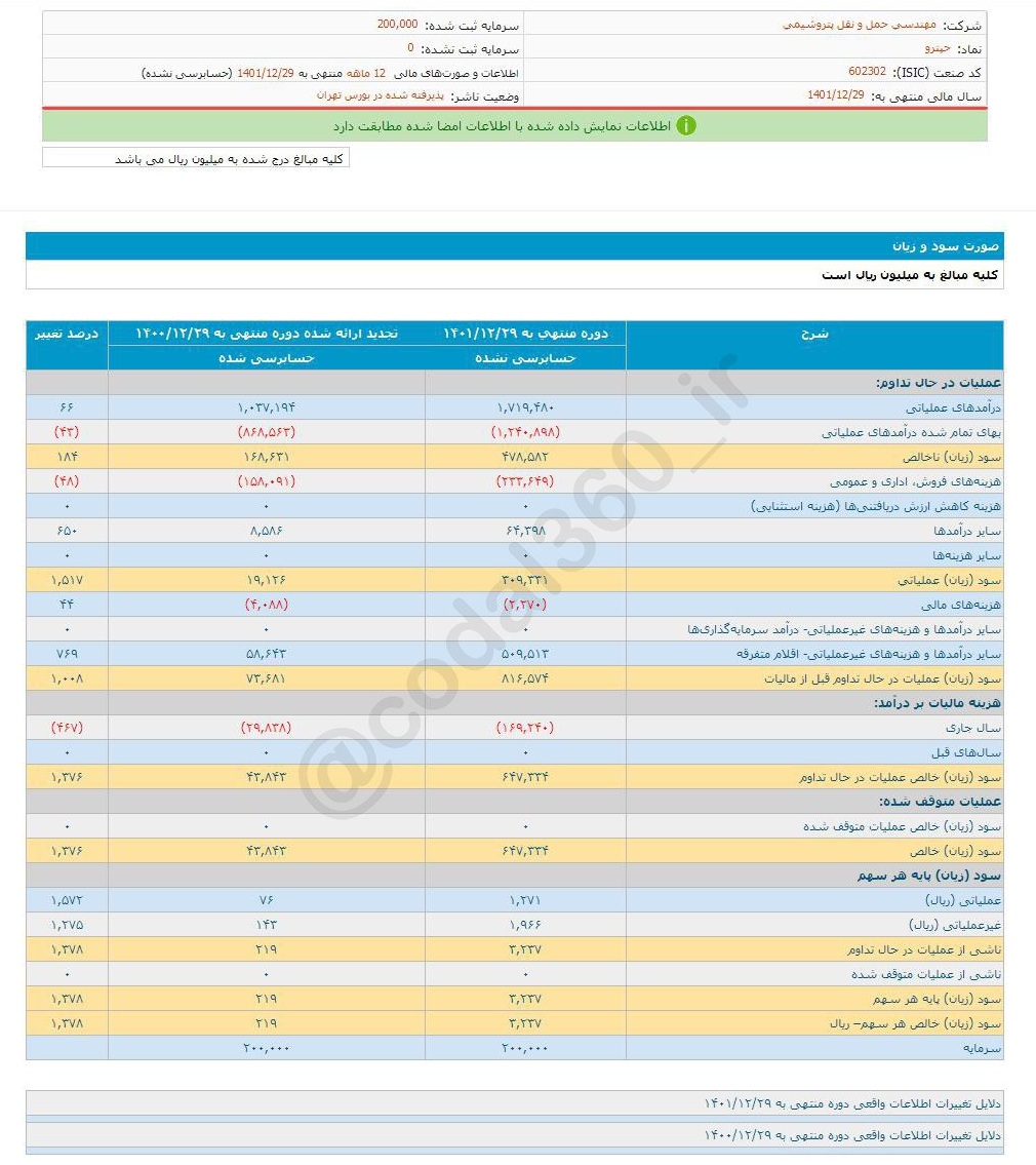 حپترو چقدر سود تقسیم کرد؟