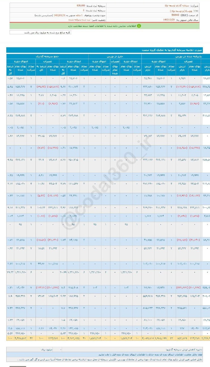 وتوسکا در فروردین ماه چقدر درآمد داشت؟