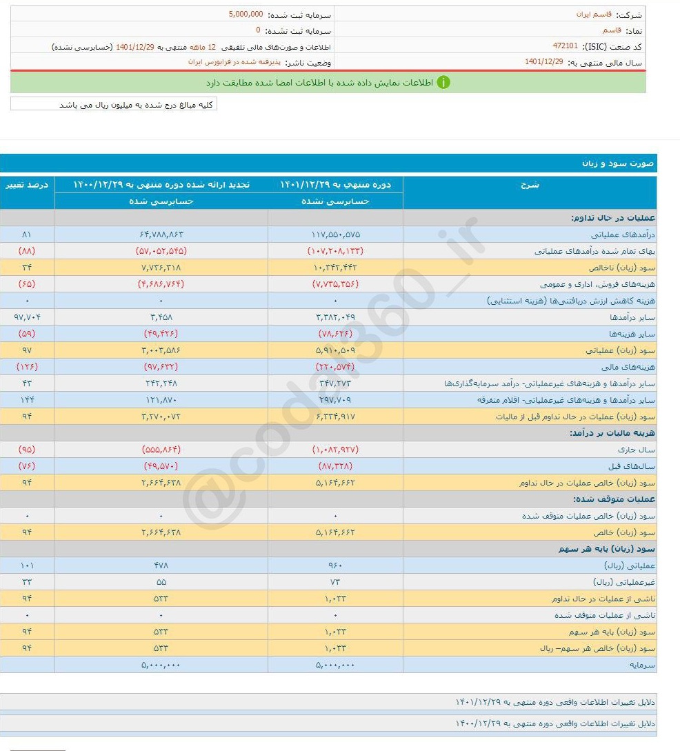 سهم قاسم را برای بلند مدت بخریم؟