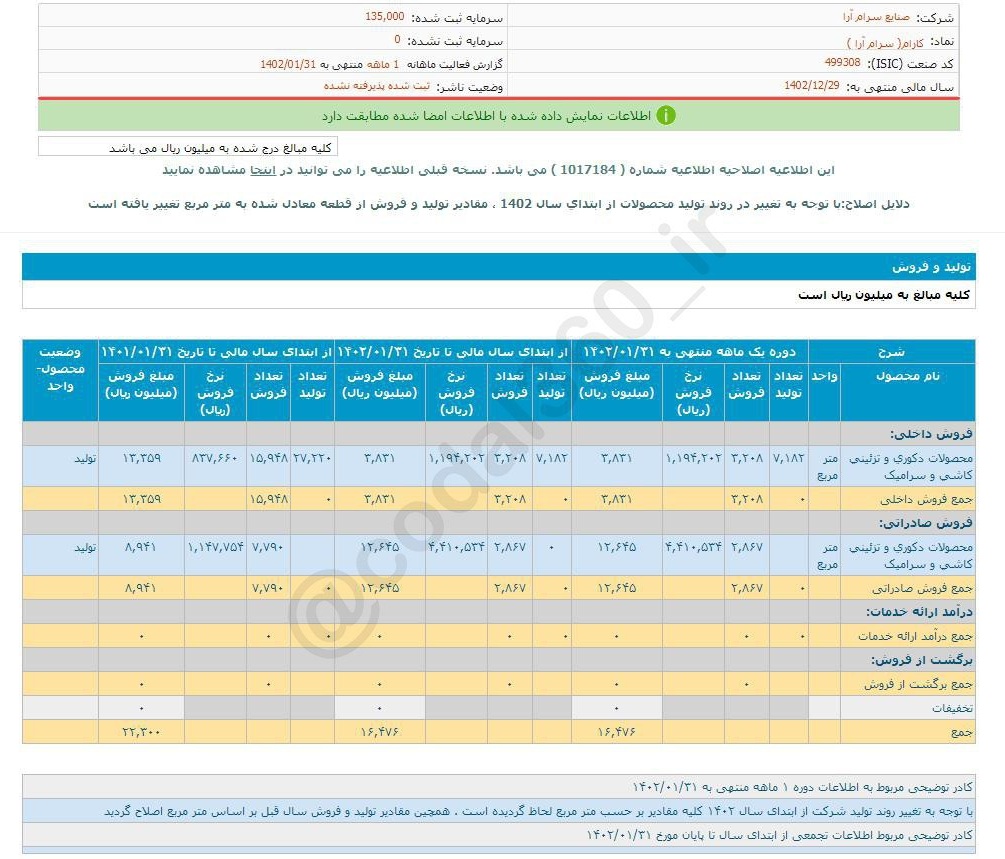 ریسک خرید سهم کارام چقدر است؟