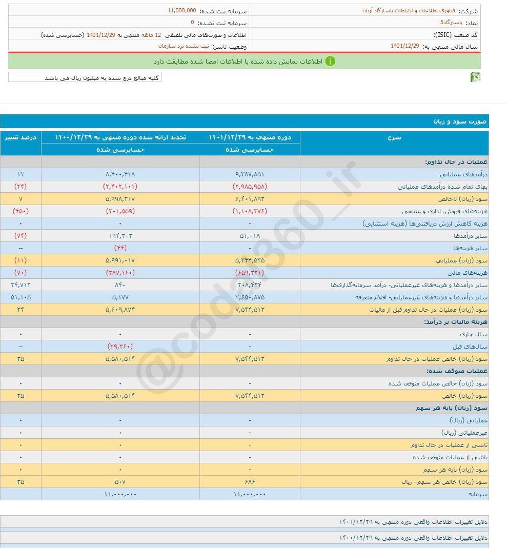 افزایش سود دهی وپاسار در یک سال