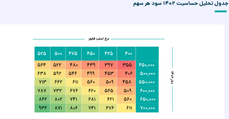 سرمایه گذاری در سهم چدن چقدر سودمند است؟