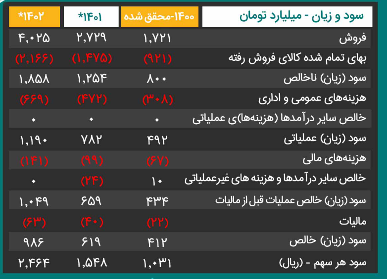 P/E هرسهم کیمیاتک چقدر تغییر کرد؟