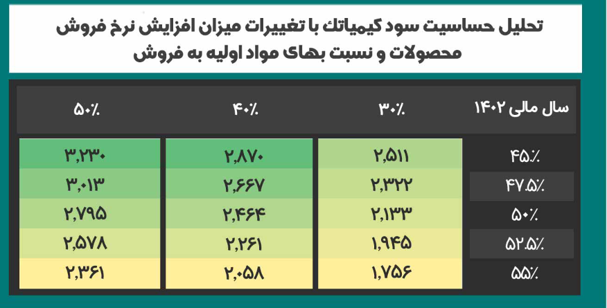 P/E هرسهم کیمیاتک چقدر تغییر کرد؟