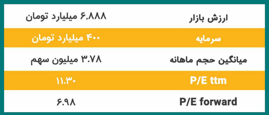 P/E هرسهم کیمیاتک چقدر تغییر کرد؟