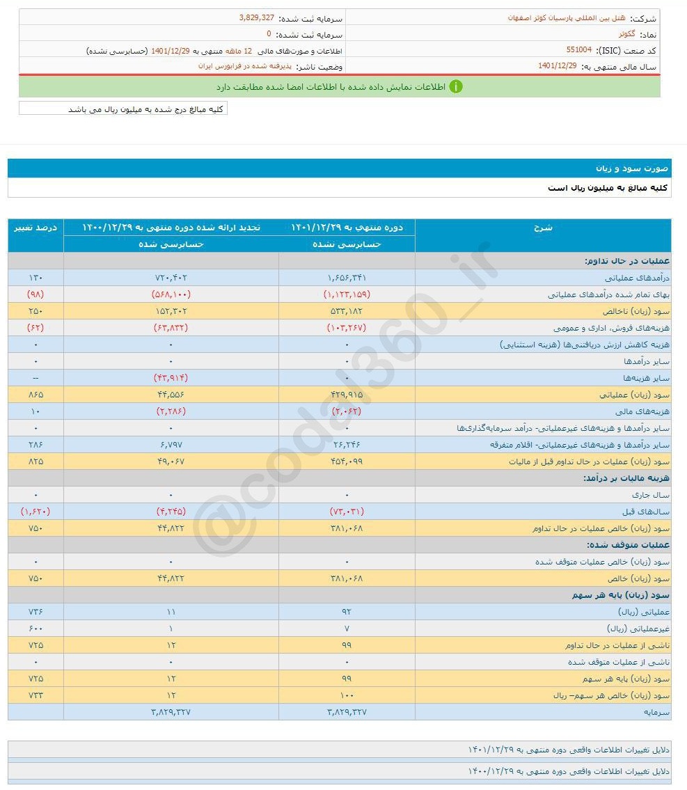 گکوثر به هر سهم چقدر سود داد؟