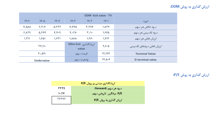 بررسی NAV سهم فولاژ در یک تحلیل