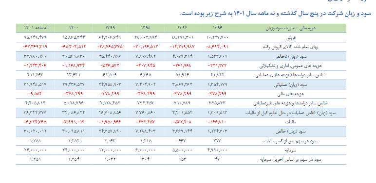بررسی NAV سهم فولاژ در یک تحلیل