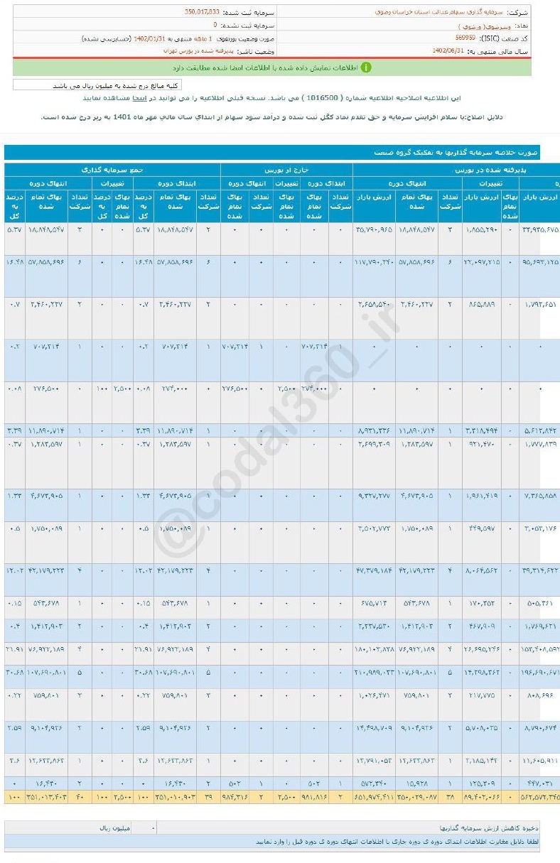 وسرضوی در فروردین ماه درآمدی حاصل نکرد